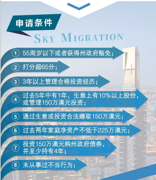 移民澳洲投資要多少錢_移民澳洲投資去哪里辦理_投資移民去澳洲