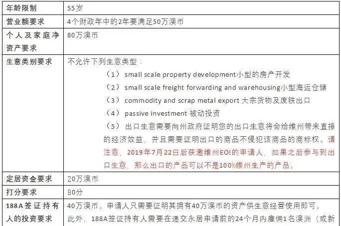 投資移民去澳洲_移民澳洲投資要多少錢_移民澳洲投資去哪里辦理