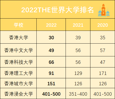 排名世界第一的大橋_世界MBA排名_排名世界前50名的大學