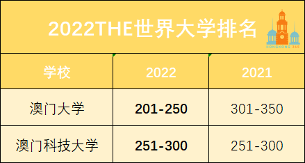 排名世界第一的大橋_排名世界前50名的大學_世界MBA排名
