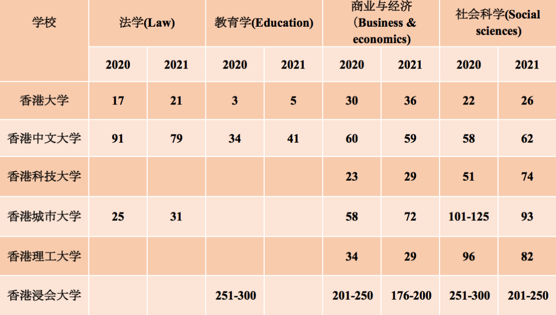 排名世界前50名的大學_世界MBA排名_排名世界第一的大橋