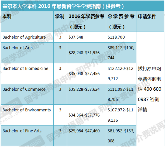 去加拿大留學(xué)要多少人民幣_(tái)加拿大留學(xué)需要多少錢_留學(xué)加拿大錢需要交稅嗎