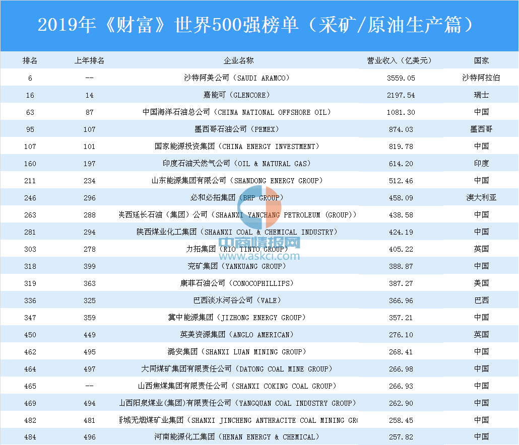 東京大學(xué)世界排名第一_東京排名大學(xué)世界第幾_東京大學(xué)世界排名