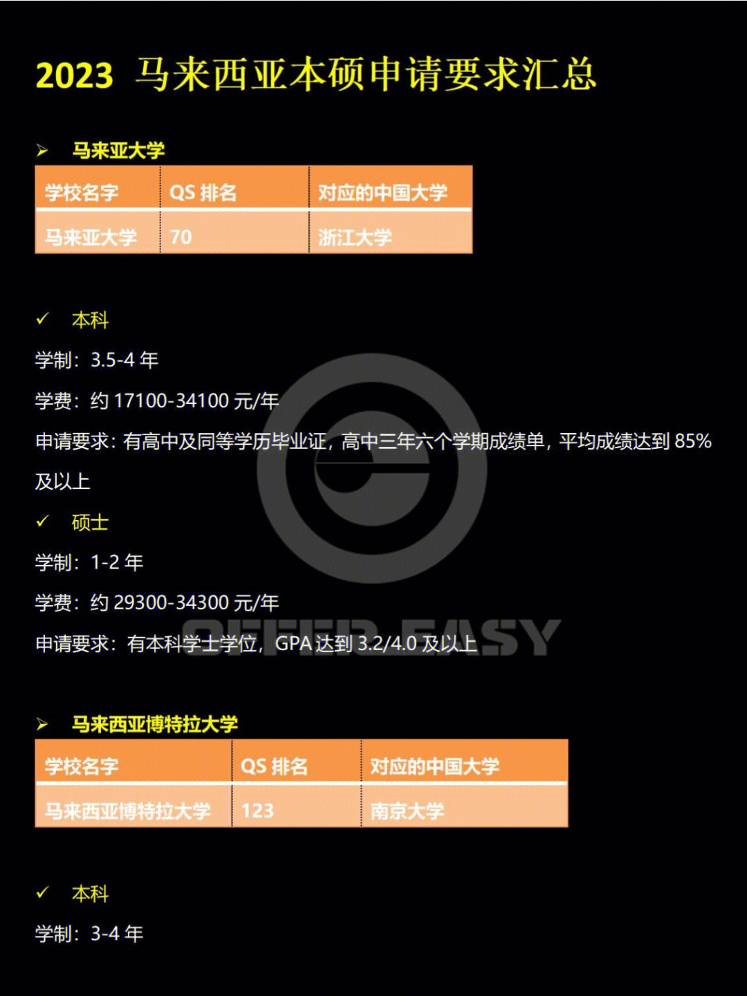 留學新加坡費用一年大概多少錢_留學新加坡費用如何_新加坡留學一年費用