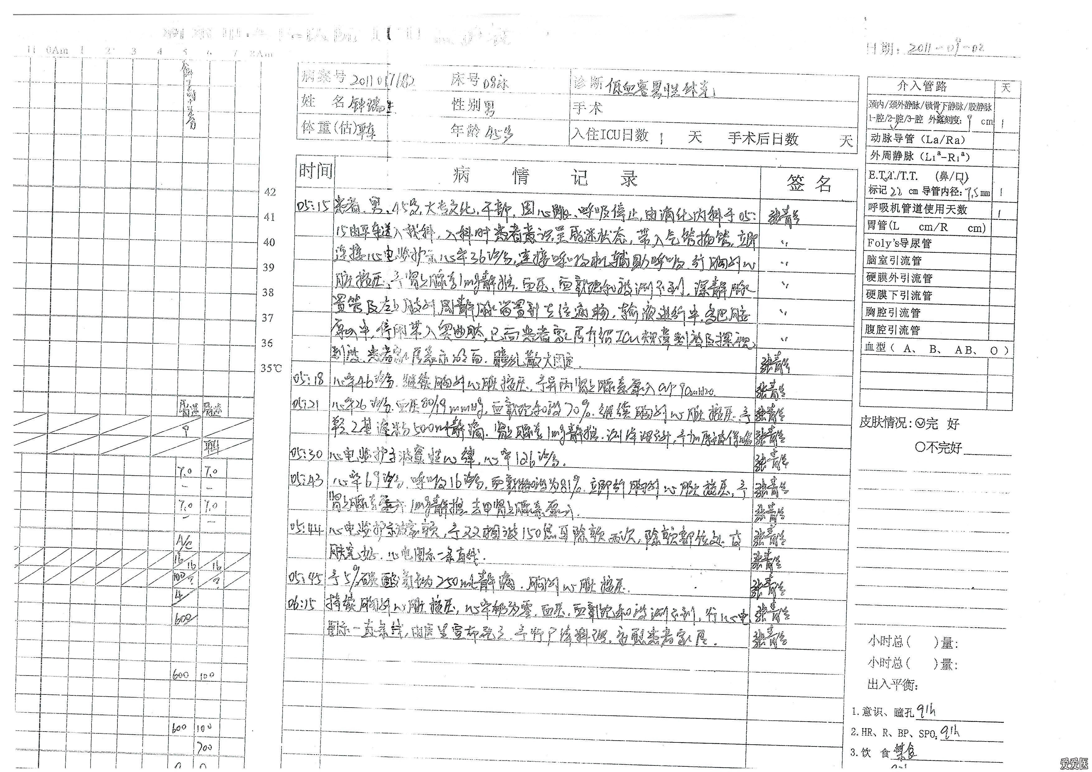 完整病歷書寫范文_完整病歷書寫規范模板范文_病歷書寫示范