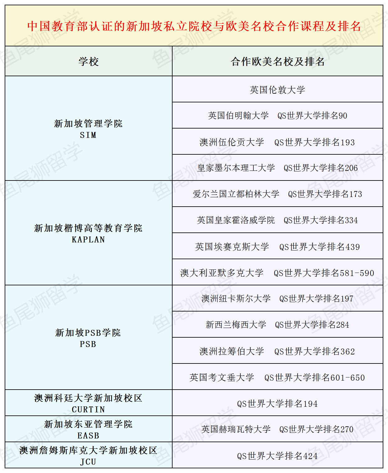 去澳洲留學(xué)帶多少現(xiàn)金合適_去澳洲留學(xué)帶什么_申請去澳洲留學(xué)可以帶孩子嗎