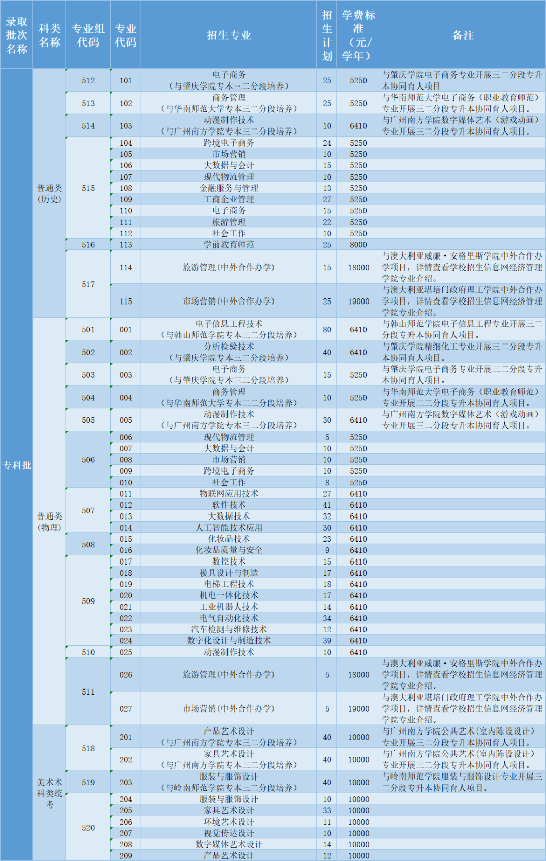 中職中專專業_中專職業專業有哪些_職業中專有哪些專業