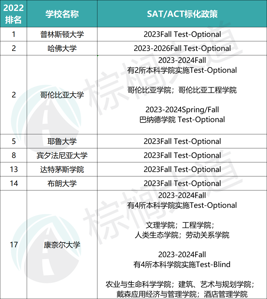 堪薩斯州立大學(xué)怎么樣_堪薩斯州立大學(xué)_堪薩斯州立大學(xué)全球排名