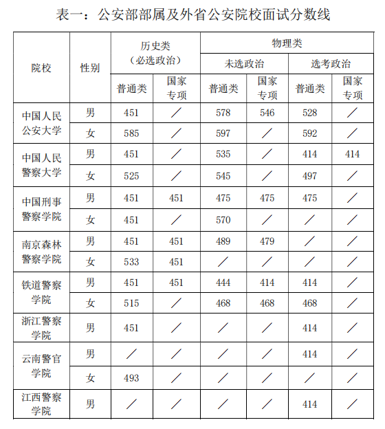 警察學院全國排名前十的_中國十大警察學院排名_中國的警察學院排名