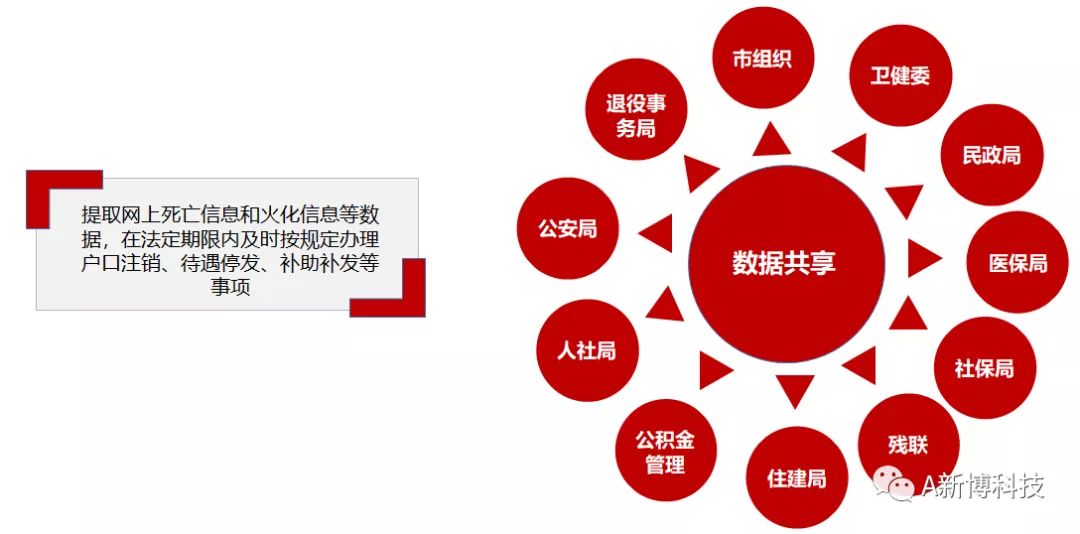 鄉鎮民政總結工作匯報材料_鄉鎮民政工作總結和工作計劃_鄉鎮民政工作總結