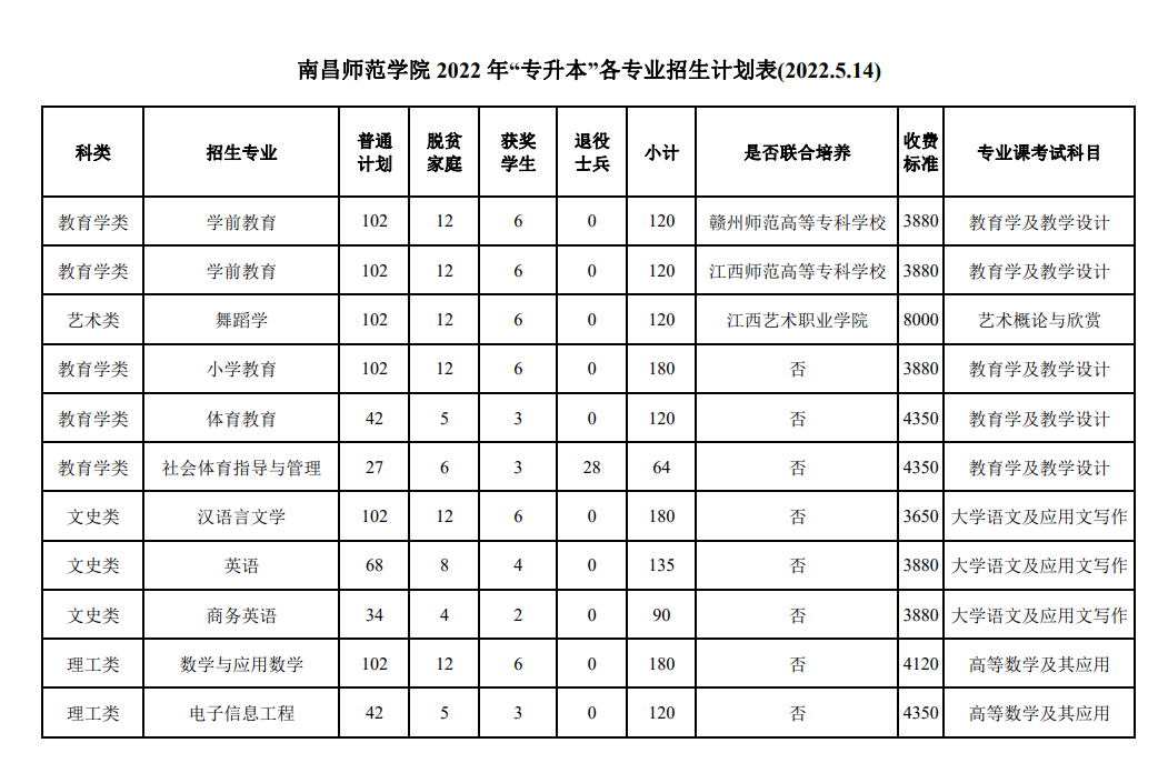 江西師范大學教學在線_江西師大官網教務在線_江西師范大學教務在線
