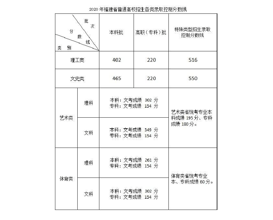 佛山中考查詢成績_怎樣查詢中考體育成績_秦皇島中考成績查詢
