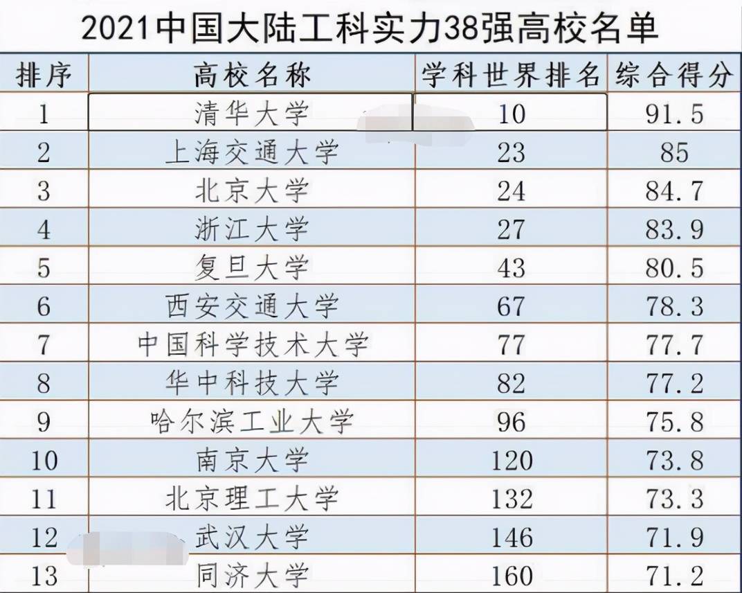 文科類大學排名_浙江的大學文科排名_江蘇二本大學文科排名