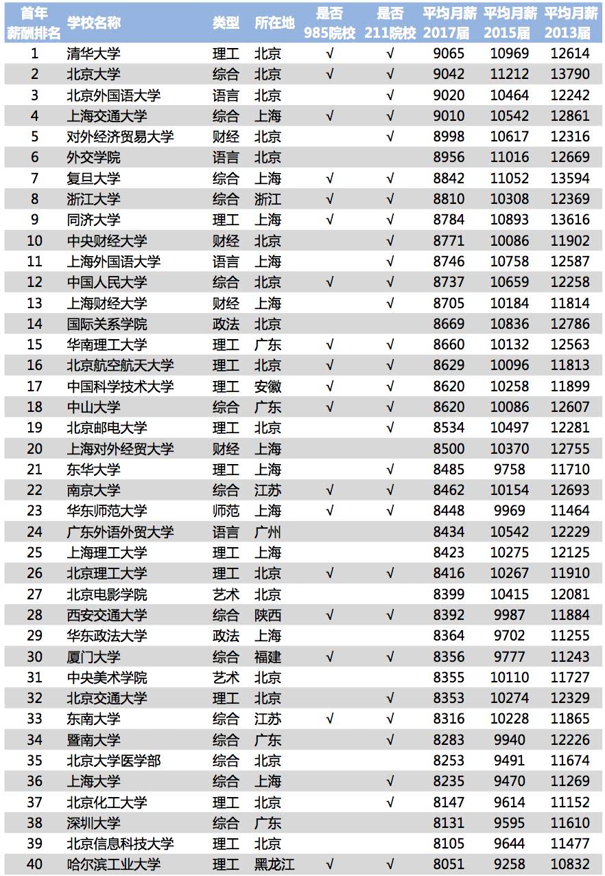 2023南京財經大學是幾本最新要求_廣東財經大學是重本學校嗎_南京財經大學國貿專業是幾本