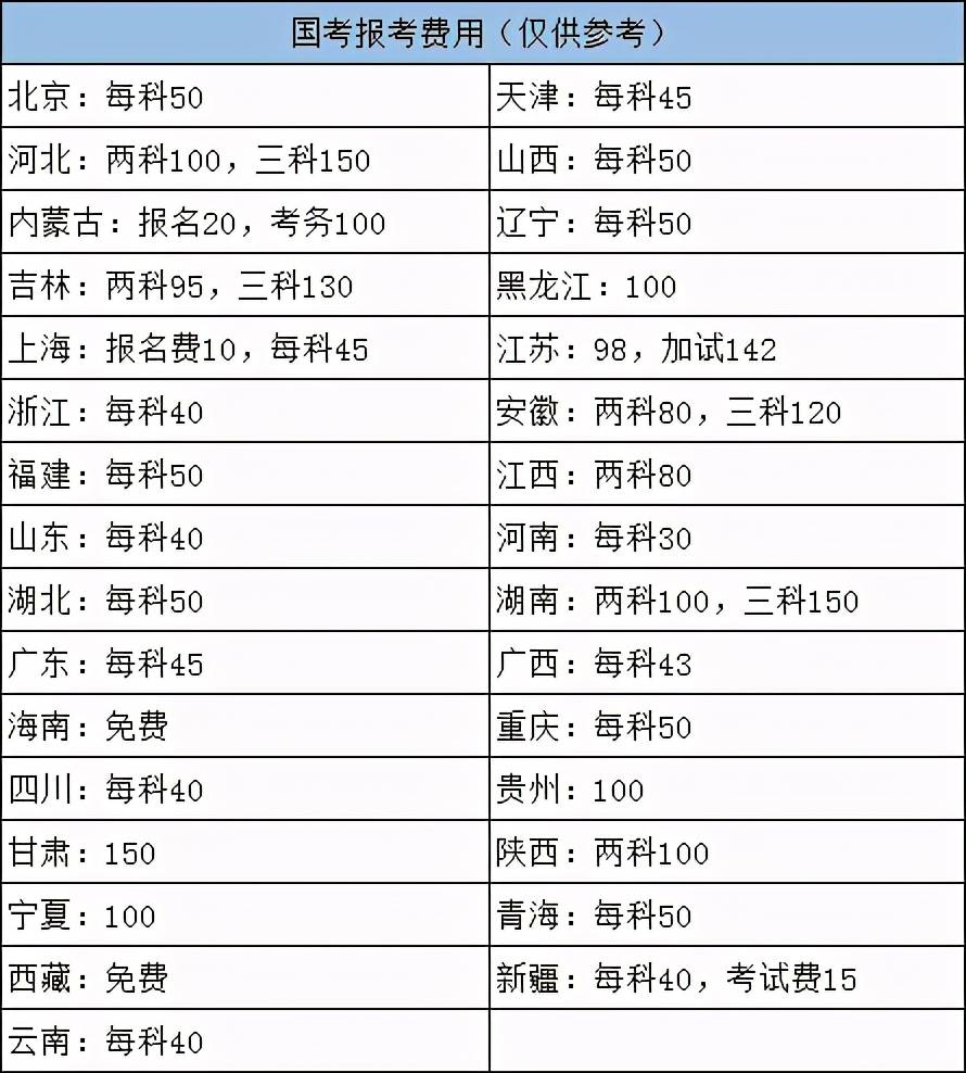 報名費多少錢_toefl報名費_報名費為什么不包括考試費