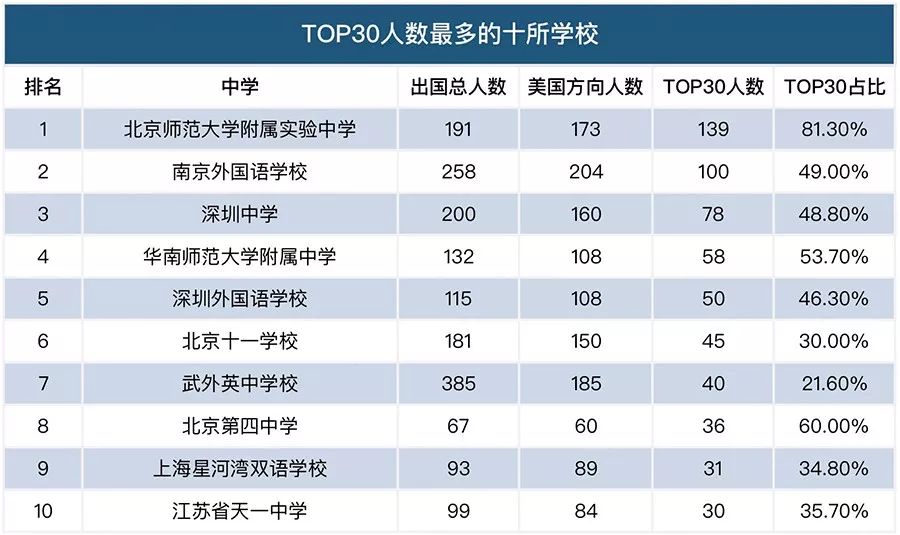 上海教育鑒別留學黑中介_澳洲留學中介排名_中介留學排名