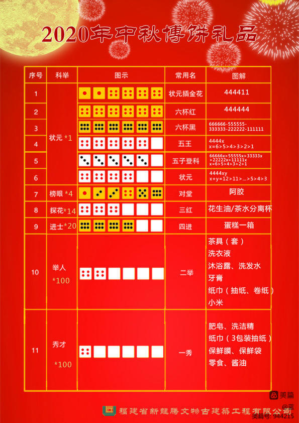 中秋博餅活動(dòng)規(guī)則_中秋博餅規(guī)則圖word_中秋博餅標(biāo)準(zhǔn)規(guī)則