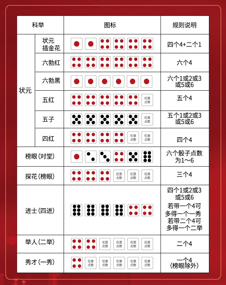 中秋博餅標(biāo)準(zhǔn)規(guī)則_中秋博餅規(guī)則圖word_中秋博餅活動(dòng)規(guī)則