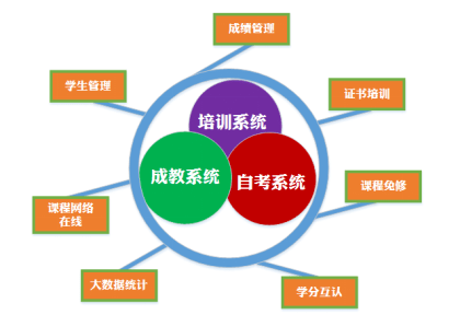 安徽廣播影視學院_安徽教育學院_安徽學院教育學院