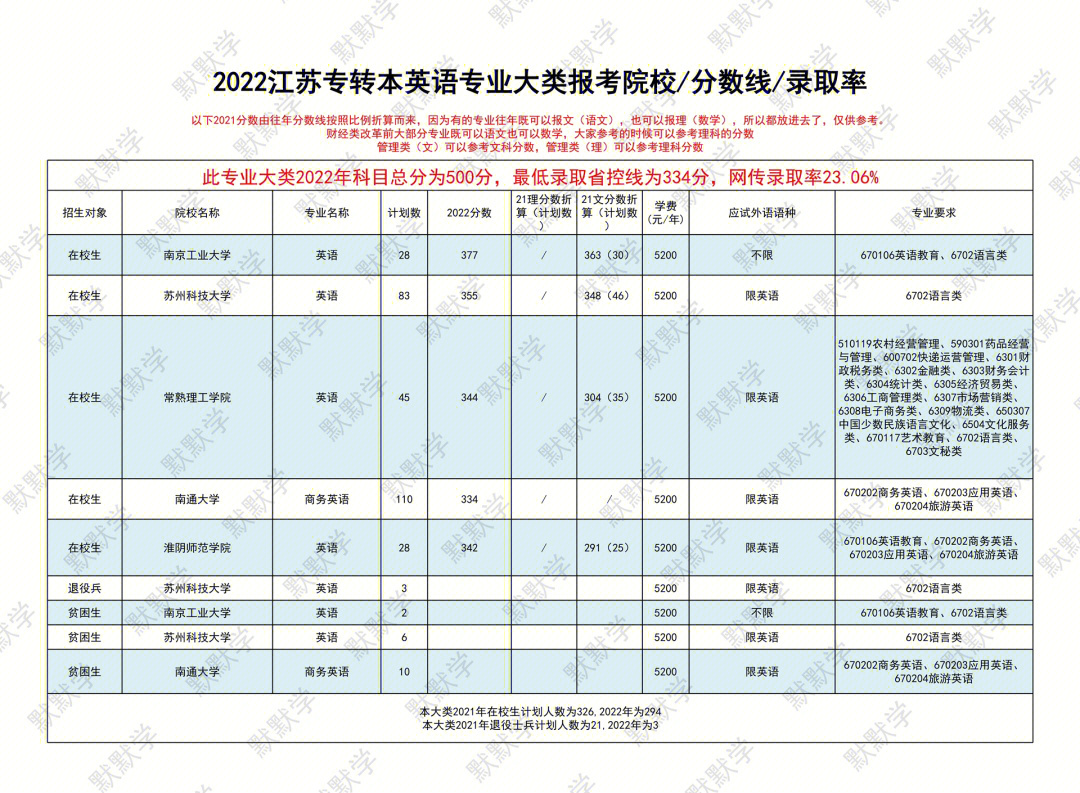 考研跟湯家鳳穩(wěn)嗎_考研一般多少分就穩(wěn)了_沖穩(wěn)保墊的分差