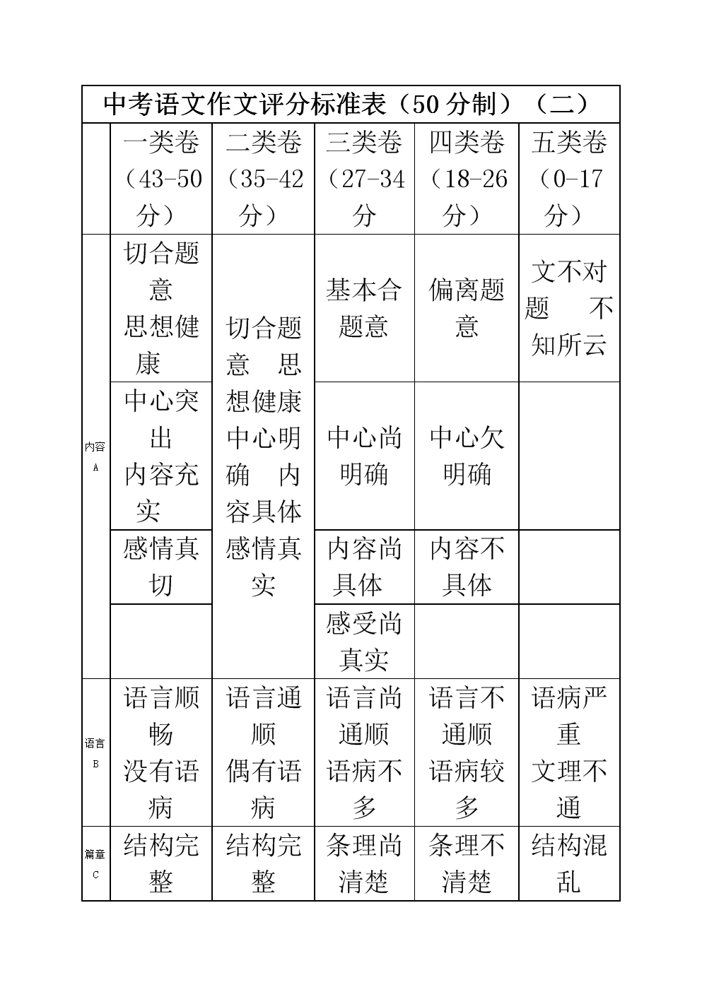考研英語時間分配及做題順序_考研英語時間幾個小時_考研英語時間