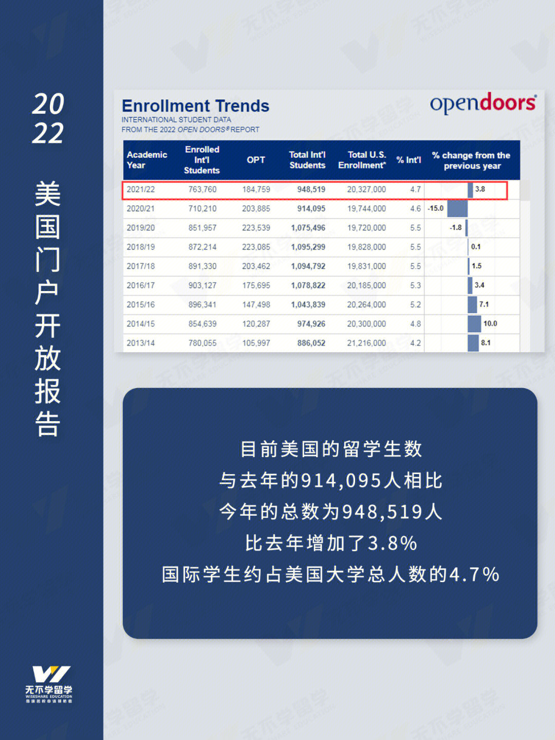 雅思5分能去加拿大留學(xué)嗎_加拿大留大學(xué)生活費(fèi)用_非你莫屬加拿大留學(xué)生