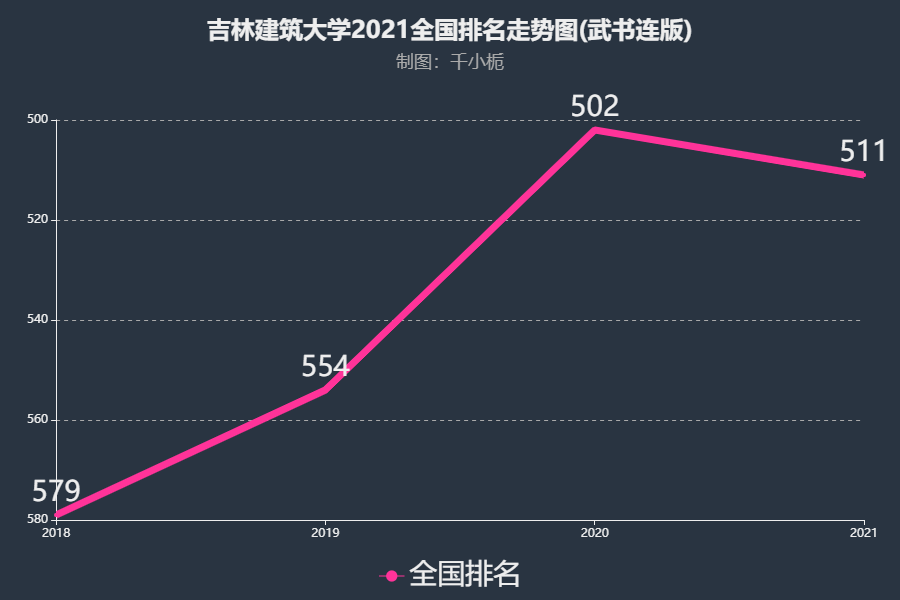 吉林農業科技學院的分數線_吉林農業科技學院分數線_吉林農業科技學院錄取位次