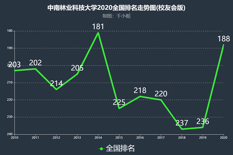 吉林農業科技學院的分數線_吉林農業科技學院分數線_吉林農業科技學院錄取位次