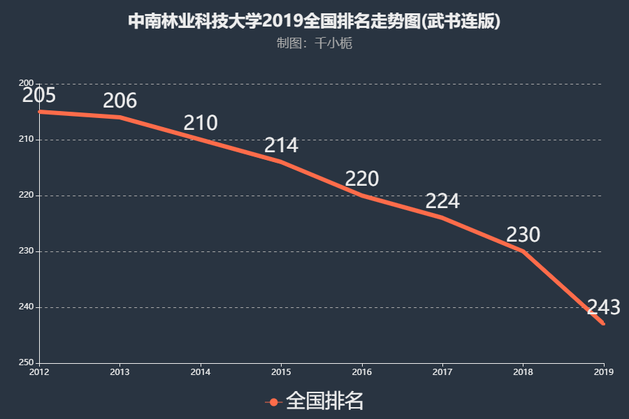 吉林農業科技學院的分數線_吉林農業科技學院錄取位次_吉林農業科技學院分數線