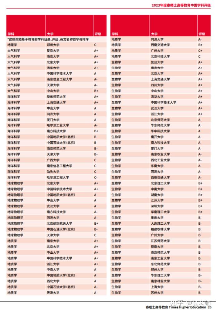 山東2020年最新二本大學_山東有哪些大學是二本_2023溫州大學是一本還是二本最新要求