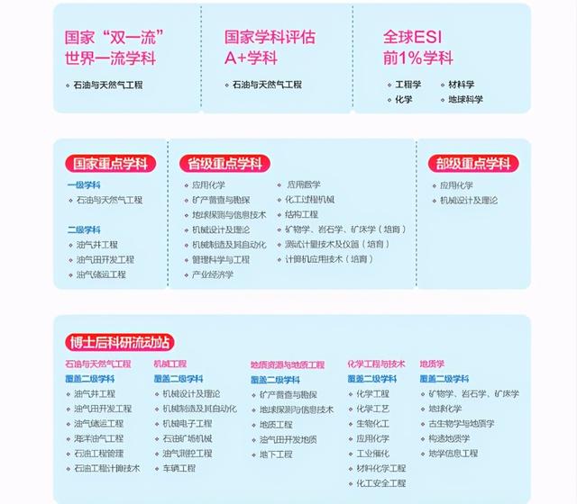 山東2020年最新二本大學_2023溫州大學是一本還是二本最新要求_山東有哪些大學是二本