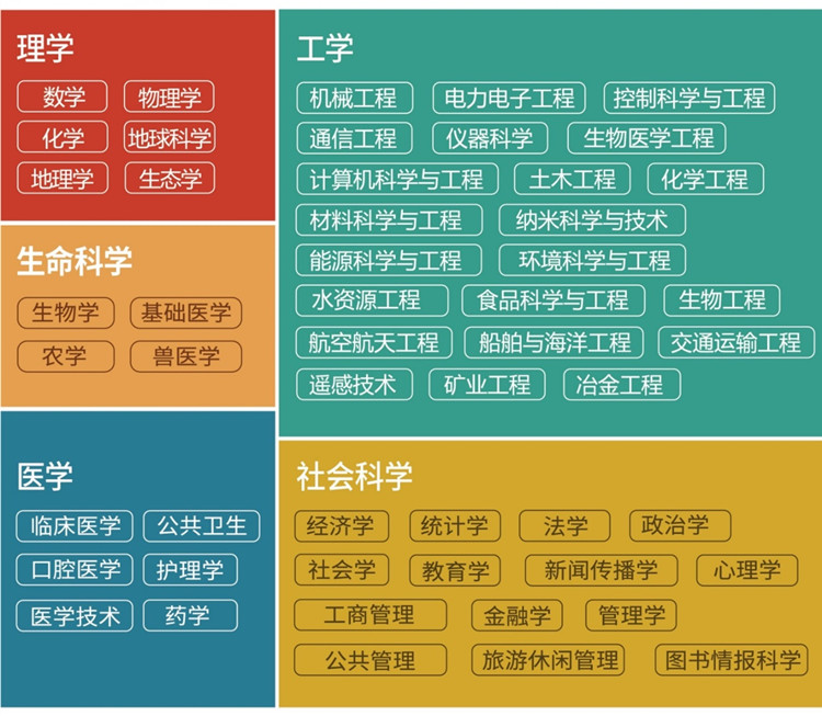 山東有哪些大學是二本_2023溫州大學是一本還是二本最新要求_山東2020年最新二本大學