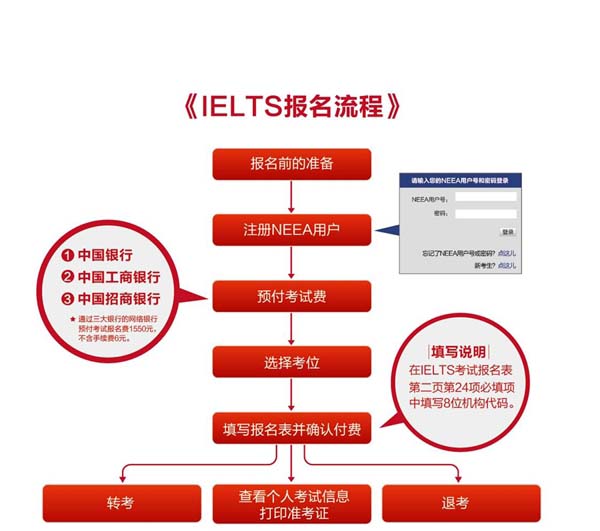 報名托福網(wǎng)站_托福官網(wǎng)報名_官網(wǎng)報名托福多少錢
