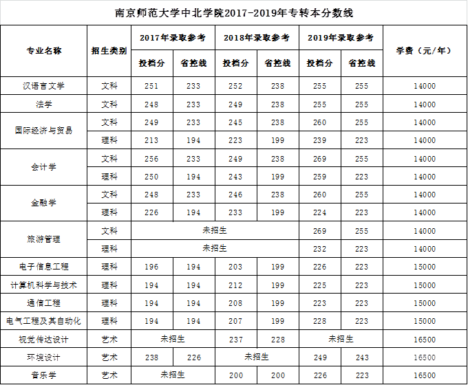 江西師范大學有本科嗎_2023江西師范大學是幾本最新要求_江西師范類本科院校