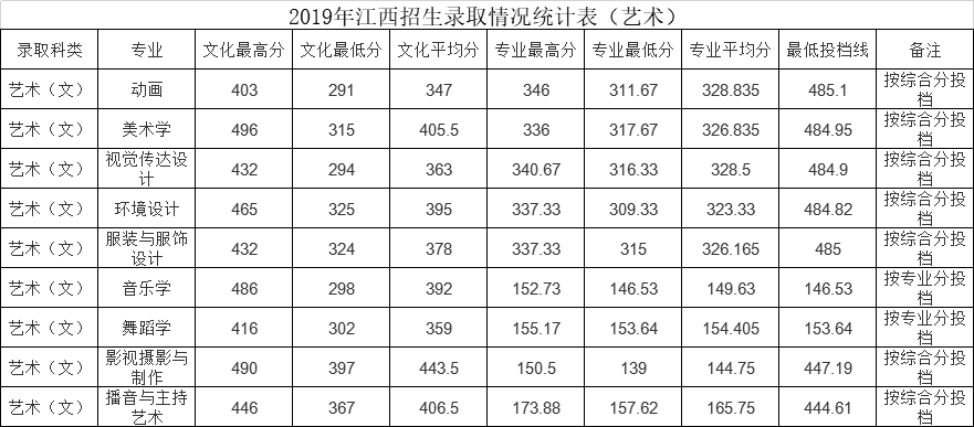 江西師范大學有本科嗎_2023江西師范大學是幾本最新要求_江西師范類本科院校