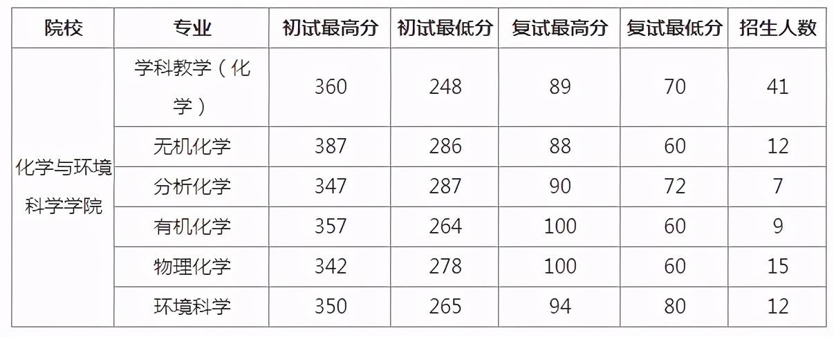 江西師范類本科院校_2023江西師范大學是幾本最新要求_江西師范大學有本科嗎