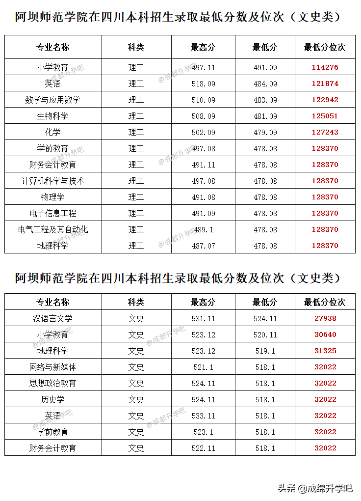江西師范類本科院校_江西師范大學有本科嗎_2023江西師范大學是幾本最新要求