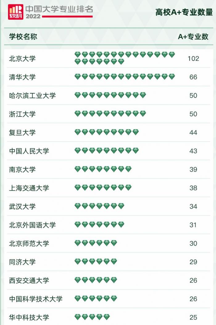 軟科中國大學專業排名2023_軟科排名什么意思_2019軟科中國大學排名