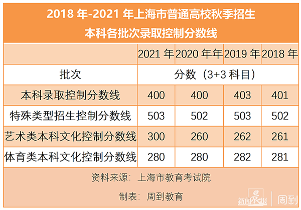 托福考多少分_考托福多少分可以出國_托福分什么水平