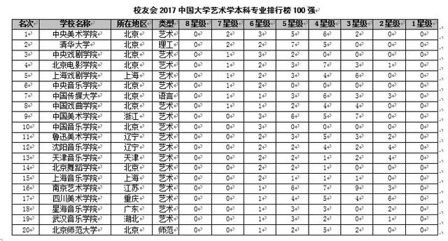 深圳藝術學校怎么樣好不好_深圳藝術學校分數線_深圳藝術學校