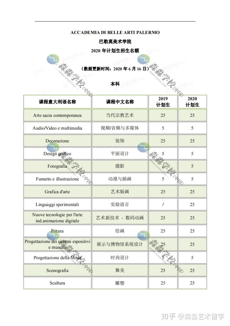 日本介護留學流程費用_留學360是黑中介呢_日本留學中介費用