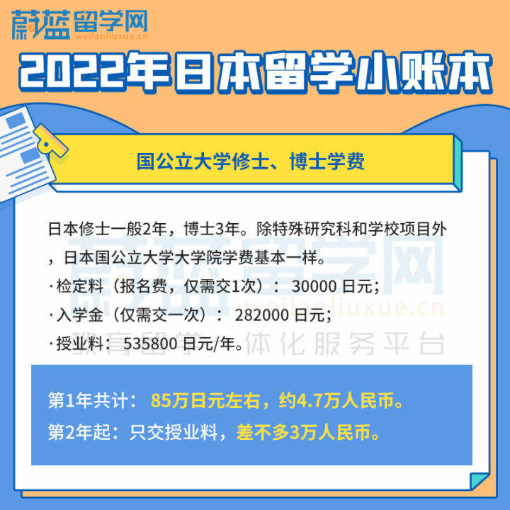 出國留學費用最低的國家_出國留學費用排行榜_fjlg出國留學費用