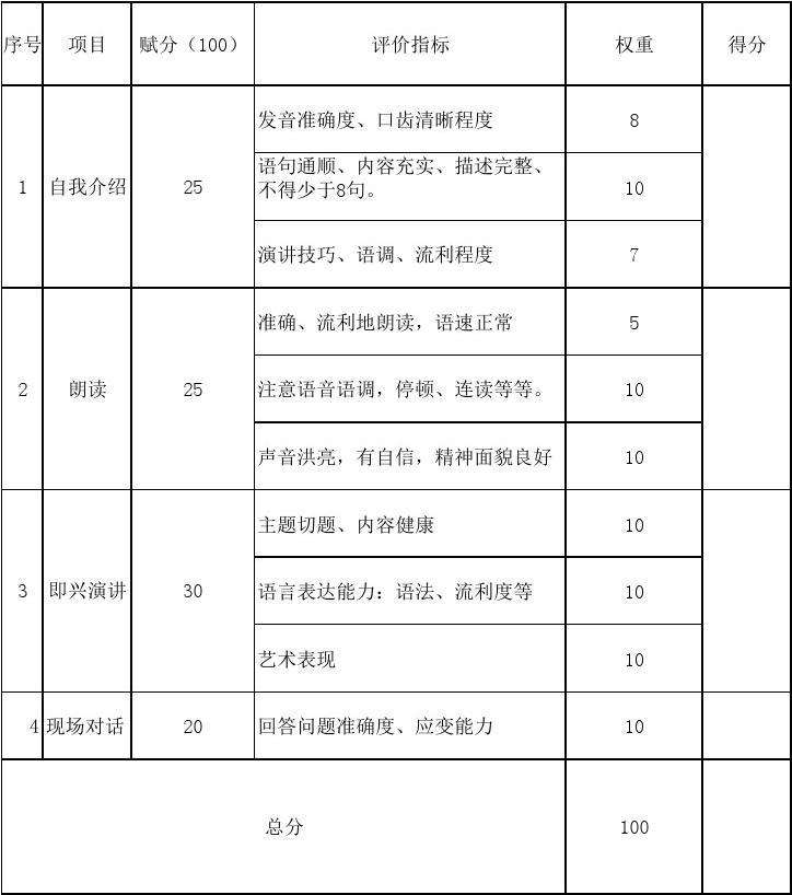 新東方托福班價目表_2023雅思報名入口_雅思考試官方網站