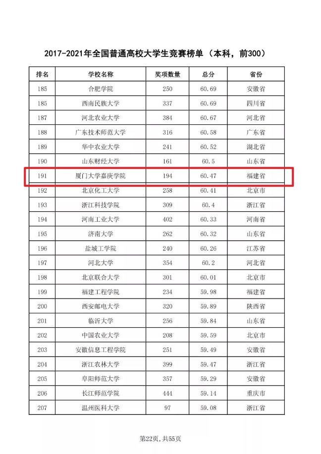 河北理工遷安學(xué)院_河北理工大學(xué)輕工學(xué)院_武漢輕工大學(xué)醫(yī)護(hù)學(xué)院