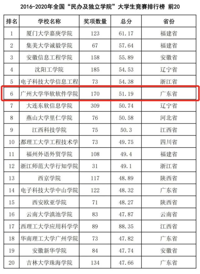 河北理工遷安學(xué)院_武漢輕工大學(xué)醫(yī)護(hù)學(xué)院_河北理工大學(xué)輕工學(xué)院