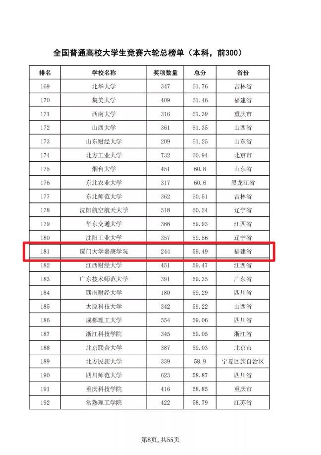 武漢輕工大學(xué)醫(yī)護(hù)學(xué)院_河北理工大學(xué)輕工學(xué)院_河北理工遷安學(xué)院