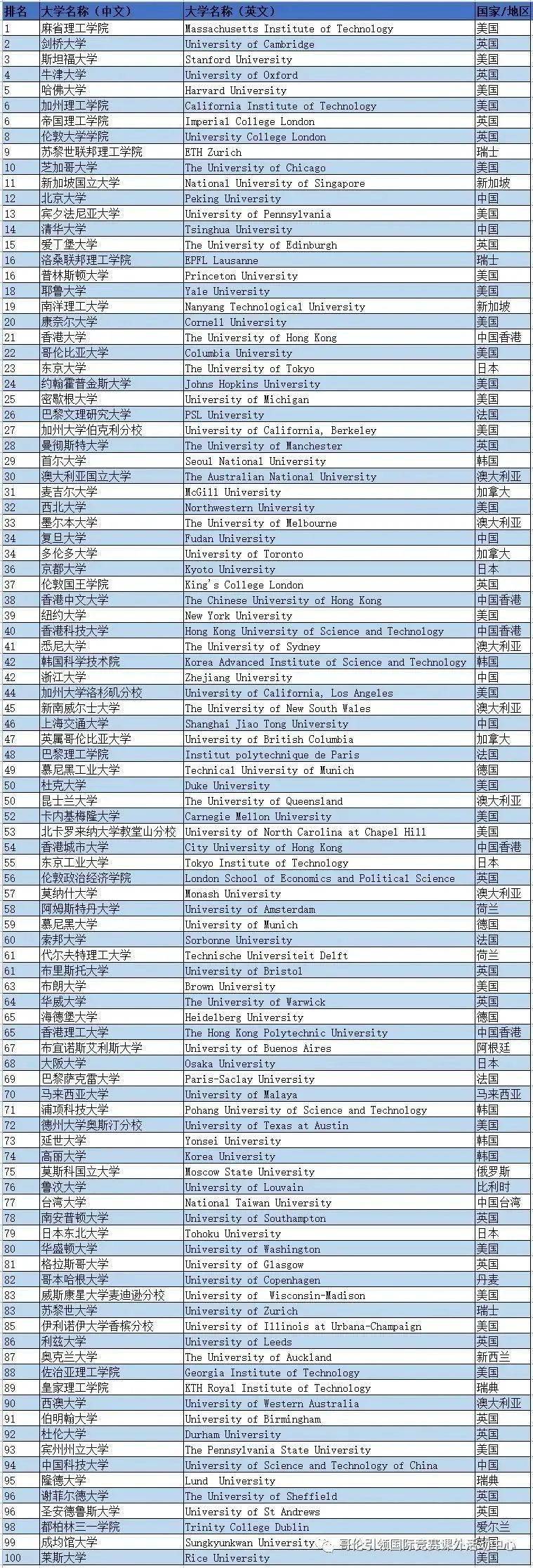 肯特州_肯特大學英國排名_肯特州立大學