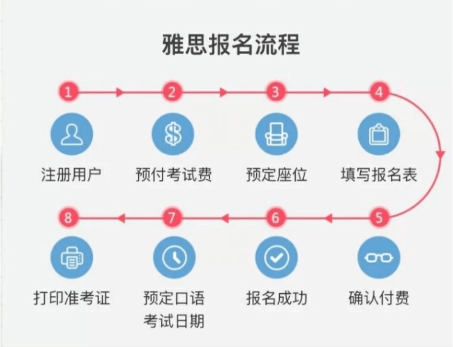 托福考試什么時間_考試托福時間多長_托福考試時間