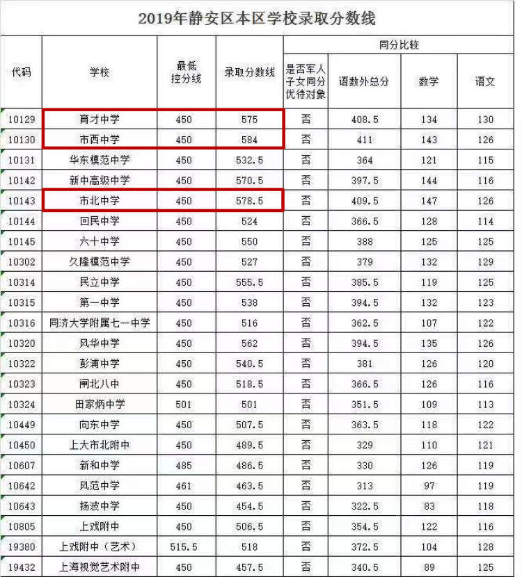 成都市成飛中學學生名單_成都成飛中學_成都成飛中學高中部