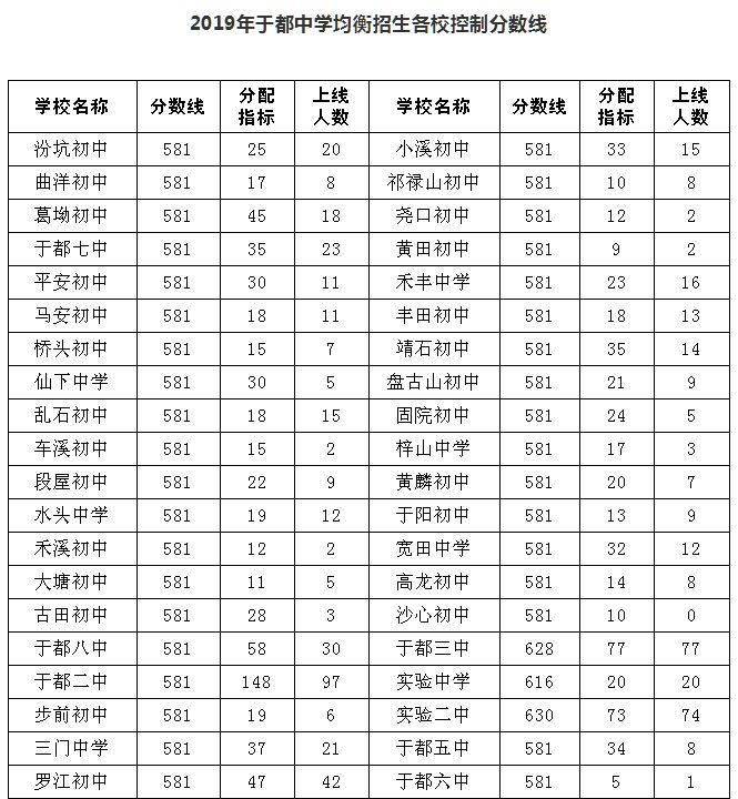 成都成飛中學高中部_成都成飛中學_成都市成飛中學學生名單
